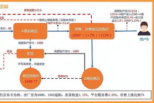 小图拉姆本场数据：1粒进球，3次关键传球，获评全场最高8.0分